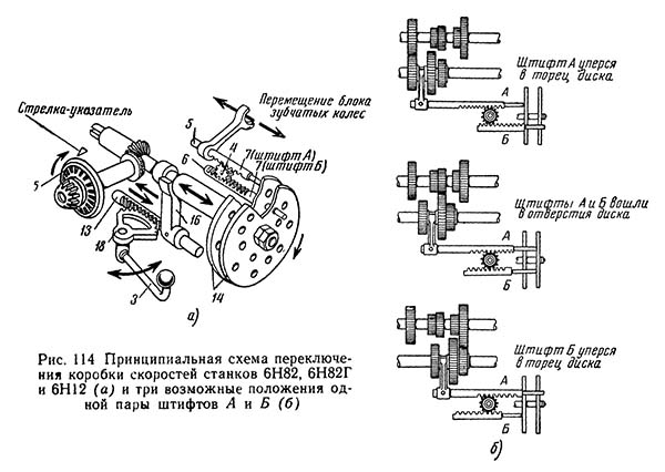 Схема дії механізма переключения швидкостей консольно-фрезерного верстата 6Н12